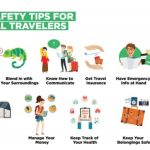 Safety tips travel top traveling safe solo infographic should travellers travelers traveller bookmundi guide good share will take infographics types